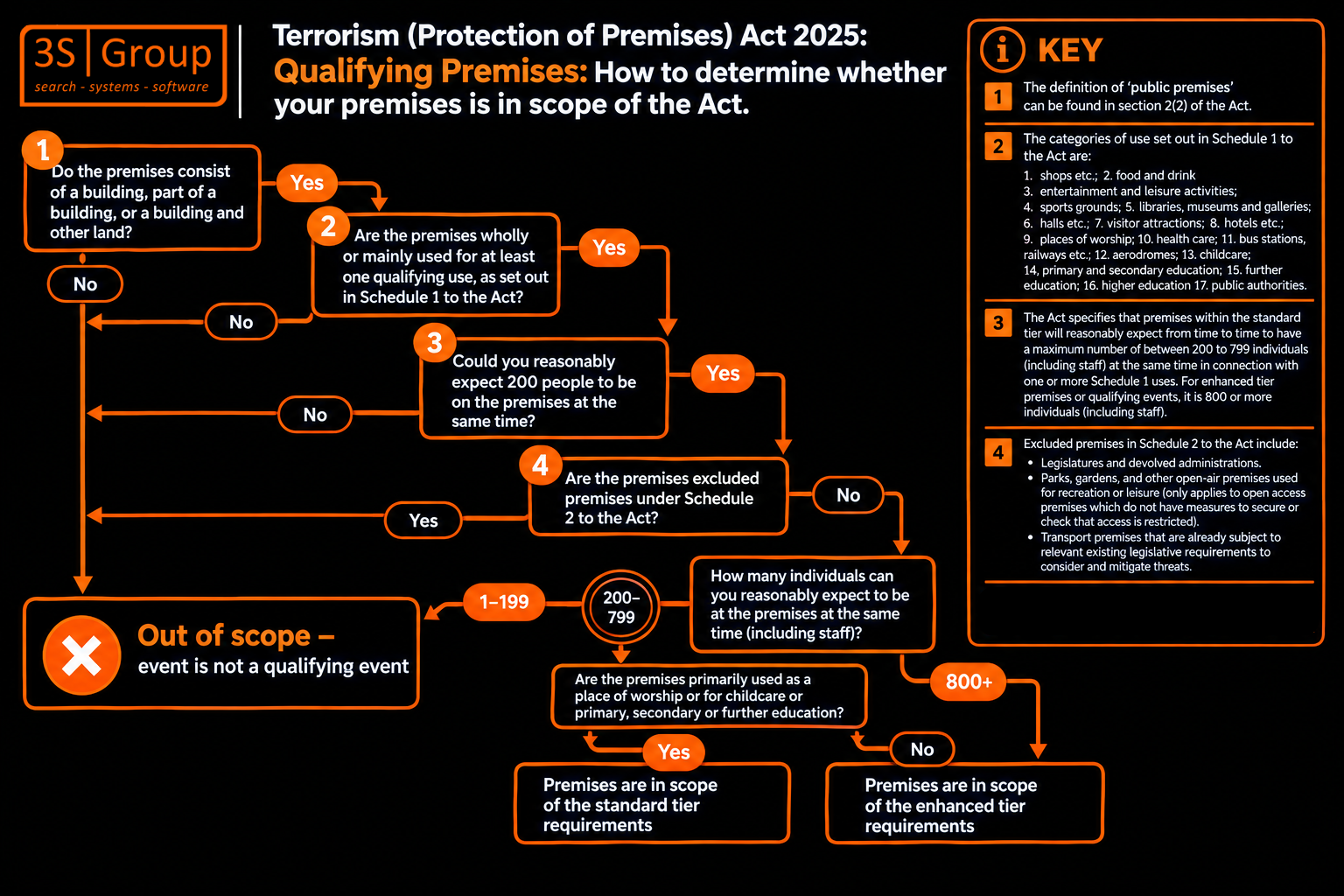 Premises Scope (2)