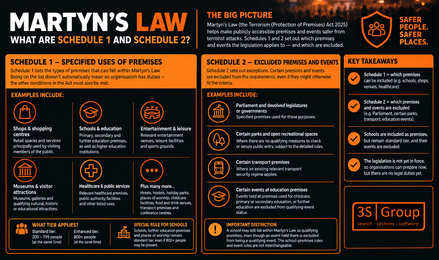 Schedule 1 and 2 (1)